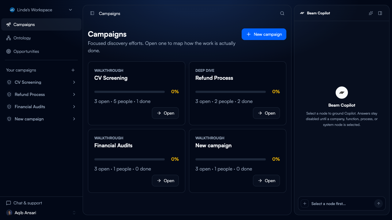 Campaigns in Beam Discovery