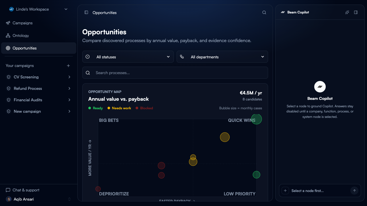 Opportunity map